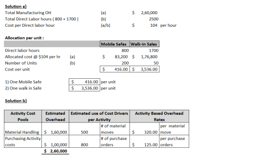$ Solution a) Total Manufacturing OH Total Direct Labor hours ( 800 + 1700 ) Cost per Direct labor hour (a) (b) (a/b) 2,60,00
