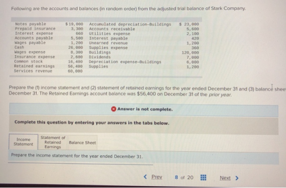 Following are the accounts and balances (in random order) from the adjusted trial balance of Stark Company Notes payable Prep
