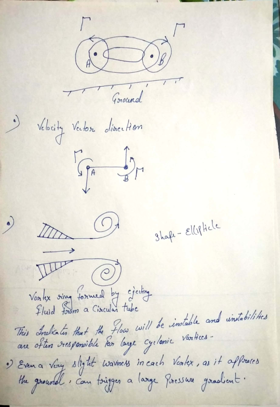 Ground vébeiby Valore disertion Shafe - Ellipticle Vartices - Vortex ring formed by ejecting fluid from a Circular tube This