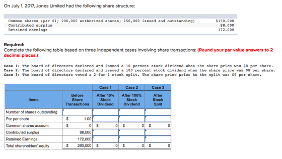 On July 1, 2017, Jones Limited had the following share structure: Common shares (par $1; 200,000 authorized shares; 150,000 i