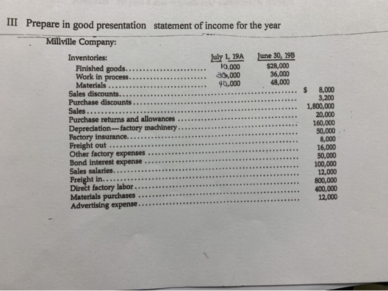 M Prepare in good presentation statement of income for the year Millville Company: Inventories: July 1, 19A June 30, 19B Fini