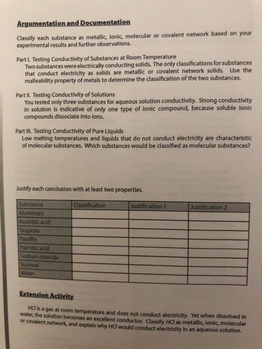 Argumentation and Documentation Classify each substance as metallic, ionic, molecular or covalent network based on your exper