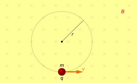 hwg_circular_motion_in_mag_field.jpg