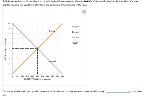 Shift the demand curve, the supply curve, or both on the following graph to illustrate both the short-run effects of the Surg
