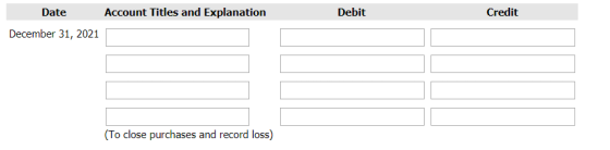 Debit Credit Date Account Titles and Explanation December 31, 2021 (To close purchases and record loss)