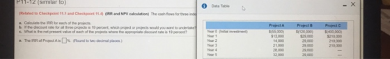 P11-12 (similar to) Data Table Related to Checkpoint 11.1 and Checkpoint 11.4 RR and NPV calculation The cash flows for three