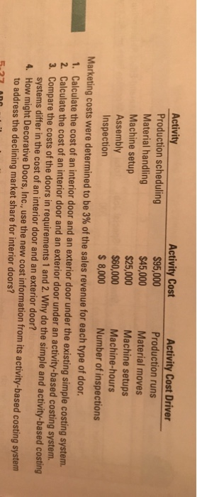 Activity Activity Cost Activity Cost Driver Production scheduling $95,000 Production runs Material handling $45,000 Material