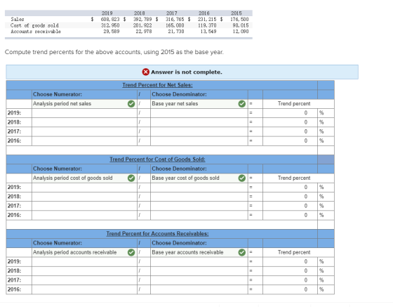 $ Sales Cost of goods sold Accounts receivable 2019 608, 823 $ 312, 950 29, 589 2018 392, 789 $ 201, 922 22, 978 2017 2016 20