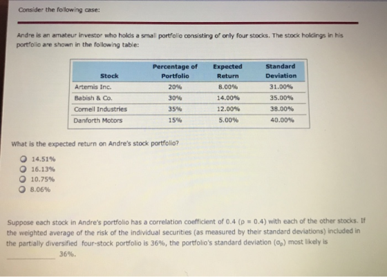 Consider the following case: Andre is an amateur investor who holds a small portfolio consisting of only four stocks. The sto
