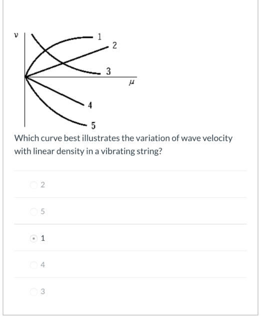3 Which curve best illustrates the variation of wave velocity with linear density in a vibrating string? O2