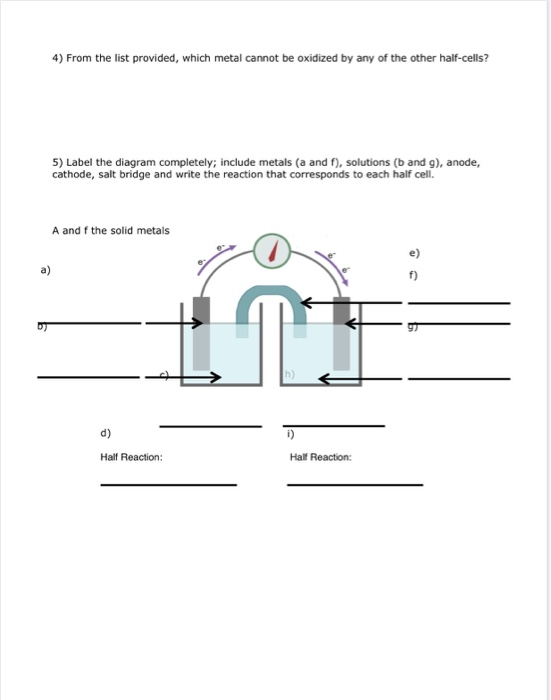 4) From the list provided, which metal cannot be oxidized by any of the other half-cells? 5) Label the diagram completely; in