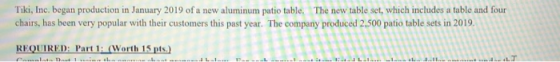 Tiki, Inc. began production in January 2019 of a new aluminum patio table. The new table set, which includes a table and four