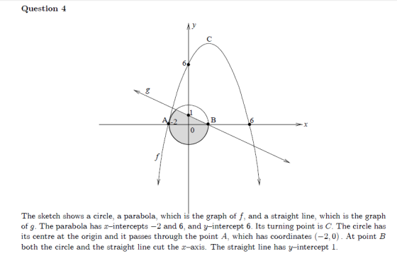 Question 4 g A-2 B 6 0 The sketch shows a circle, a parabola, which is the graph of f, and a straight line, which is the grap