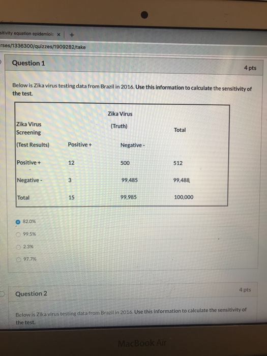 Sitivity Equation Epidemiolo X Rses Quizzes Take Question 1 4 Pts Below Is Zika Virus Testing Data Homeworklib