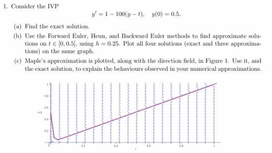 1. Consider the IVP y = 1 - 100(y-t), y(0) = 0.5. (a) Find the exact solution. (b) Use the Forward Euler, Heun, and Backward