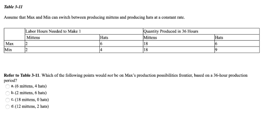 Table 3-11 Assume that Max and Min can switch between producing mittens and producing hats at a constant rate. Quantity Produ