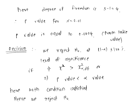 en e feedum is 5-1-4 r valde is equal fo o.cootn-o m talle vedve 、 Decirion : teve of significanie 2 2) Hente ect Hu