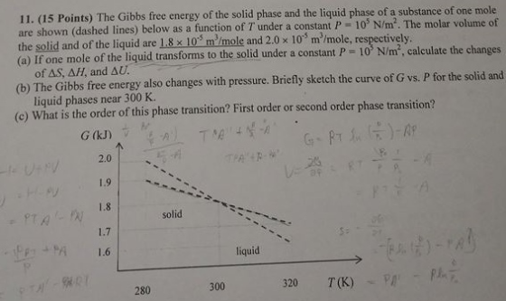 11. (15 Points) The Gibbs free energy of the solid phase and the liquid phase of a substance of one mole are shown (dashed lines) below as a function of T under a constant P- 10 N/m2. The molar volume of the solid and of the liquid are 18 x 103 m/mole and 2.0 x 10 m/mole, respectivel (a) If one mole of the liquid transforms to the solid under a constant P 10 N/m2, calculate the c hanges of A, ΔΗ, and Δυ. (b) The Gibbs free energy also changes with pressure. Briefly sketch the curve of G vs. P for the solid and liquid phases near 300 K. r or second order phase transition? 2.0 1.9 1.8 1.7 A 1.6 solid liquid 280 300 320 T(K)