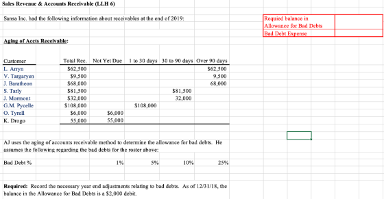 Sales Revenue & Accounts Receivable (LLH 6) Sansa Inc. had the following information about receivables at the end of 2019: Re