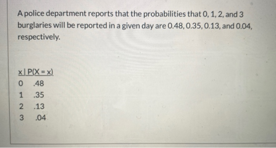 A police department reports that the probabilities that 0, 1, 2, and 3 burglaries will be reported in a given day are 0.48, 0