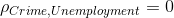 \rho_{Crime,Unemployment} = 0