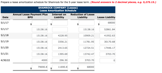 Prepare a lease amortization schedule for Shamrock for the 5-year lease term. (Round answers to 2 decimal places, e.g. 5,275.