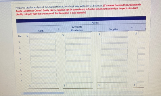 Prepare a tabular analysis of the August transactions beginning with July 31 balances. Of a transaction results in a decrease