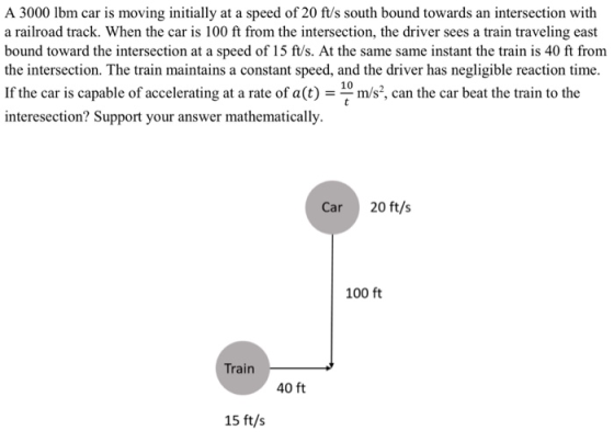 A 3000 lbm car is moving initially at a speed of 20 ft/s south bound towards an intersection with a railroad track. When the