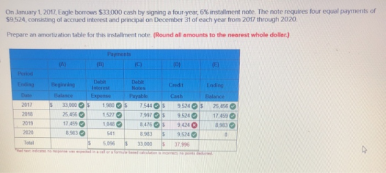 On January 1, 2017, Eagle borrows $33,000 cash by signing a four-year, 6% installment note. The note requires four equal paym