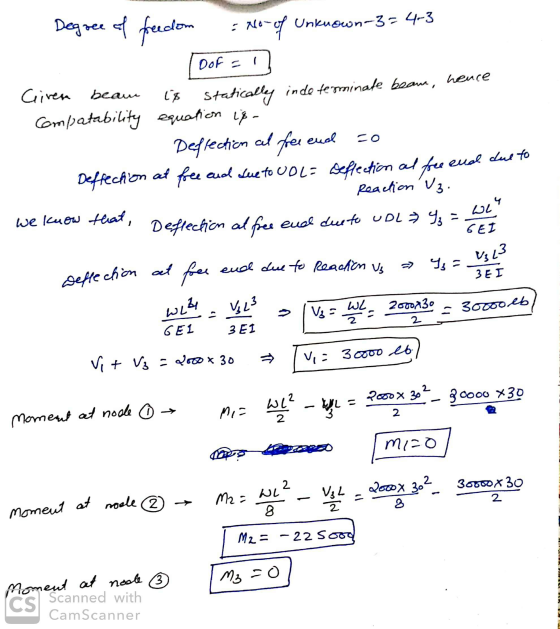 cuola 4 = GEI Degree of freedom No of Unknown-3=4-3 TOOF = ] Given beam is statically indeterminate bean, he Compatability eq
