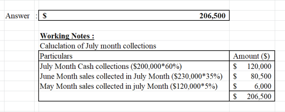 Answer S 206,500 Working Notes: Caluclation of July month collections Particulars July Month Cash collections ($200,000*60%)