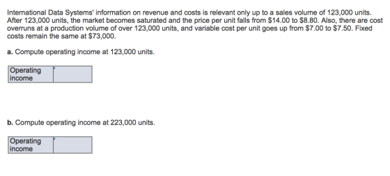 International Data Systems information on revenue and costs is relevant only up to a sales volume of 123,000 units. After 123,000 units, the market becomes saturated and the price per unit falls from $14.00 to $8.80. Also, there are cost overruns at a production volume of over 123,000 units, and variable cost per unit goes up from $7.00 to $7.50. Fixed costs remain the same at $73,000. a. Compute operating income at 123,000 units. Operating income b. Compute operating income at 223,000 units. Operating income