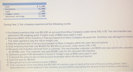 Cash Inventory Land Common stock Retained earnings $ 6,900 15,000 7,000 15,000 13,900 During Year 2, the company experienced