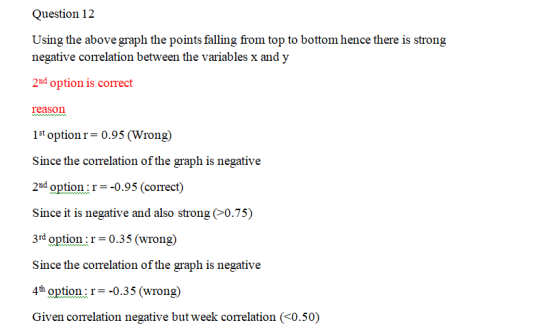 Question 12 Using the above graph the points falling from top to bottom hence there is strong negative correlation between th