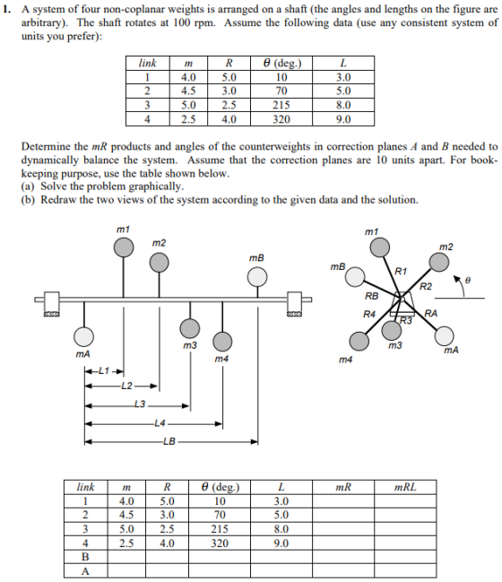 1. A system of four non-coplanar weights is arranged on a shaft (the angles and lengths on the figure are arbitrary). The shaft rotates at 100 rpm. Assume the following data (use any consistent system of units you prefer) e (de 10 70 215 320 link 4.0 5.0 4.5 5.0 2.5 2.5 4.0 3.0 5.0 8.0 9.0 3.0 4 Determine the mR products and angles of the counterweights in correction planes A and B needed to dynamically balance the system. Assume that the correction planes are 10 units apart. For book- keeping purpose, use the table shown below (a) Solve the problem graphically (b) Redraw the two views of the system according to the given data and the solution. m1 m1 m2 m2 mB mB R1 R2 RB R4 RA m3 MA LB link 6 (deg.) mRL 4.0 5.0 4.5 5.0 2.5 2.5 4.0 70 215 320 3.0 5.0 8.0 9.0 3.0 4
