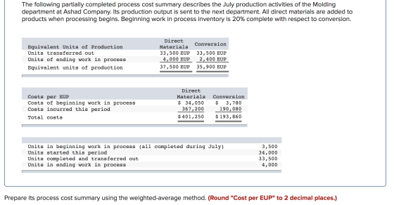 The following partially completed process cost summary describes the July production activities of the Molding department at