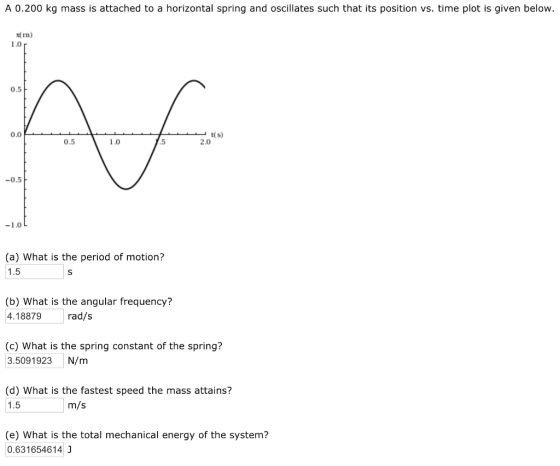 A 0.200 kg mass is attached to a horizontal spring and oscillates such that its position vs. time plot is given below. x( Im) 1.0 r 0.5 0.0 0.5 1.0 .5 2.0 -0.5 -10L (a) What is the period of motion? 1.5 (b) What is the angular frequency? 4.18879rad/s (c) What is the spring constant of the spring? 3.5091923 N/m (d) What is the fastest speed the mass attains? 1.5 m/s (e) What is the total mechanical energy of the system? 0.631654614