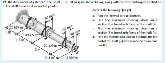160 mm P2. The dimensions of a stepped steel shaft (G = 80 GPa) are shown below, along with the external torques applied on i