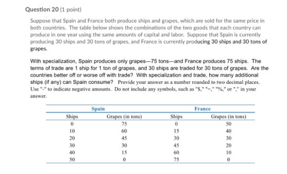 Question 20 (1 point) Suppose that Spain and France both produce ships and grapes, which are sold for the same price in both countries. The table below shows the combinations of the two goods that each country can produce in one year using the same amounts of capital and labor. Suppose that Spain is currently producing 30 ships and 30 tons of grapes, and France is currently producing 30 ships and 30 tons of grapes. With specialization, Spain produces only grapes-75 tons-and France produces 75 ships. The terms of trade are 1 ship for 1 ton of grapes, and 30 ships are traded for 30 tons of grapes. Are the countries better off or worse off with trade? With specialization and trade, how many additional ships (if any) can Spain consume? Provide your answer as a number rounded to two decimal places. Use - to indicate negative amounts. Do not include any symbols, such as s. , %, or , in your answer Spain France Shi Grapes (in tons 75 Shi 10 20 30 40 50 Grapes (in tons) 50 40 30 20 10 45 30 15 30 45 0 75