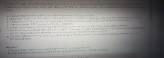 On March 31, 2019, Home Decorating Pavillon received a bank statement showing a balance of $9.790. The balance in the checkbo