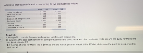Additional production information concerning its two product lines follows. Units produced Welding hours Batches Number of in