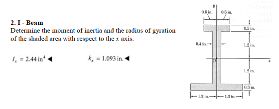 0,6 in0.6 in 2. I - Beanm Determine the moment of inertia and the radius of gyration of the shaded area with respect to the x axis 0.3 in 0.4 iH 1.2 in 4-244 in- k 1.093 in. 1.2 in 0.3 in