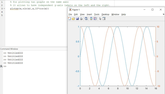 2 % for plotting two graphs on the same axes % it allows to have independent y-axis labels on the left and the right. plotyy(