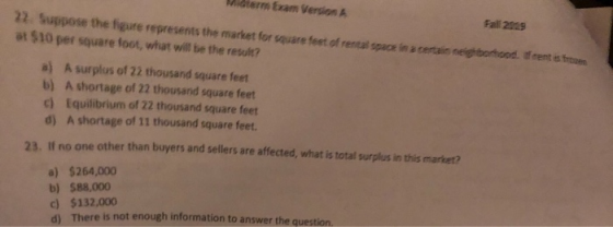Midterm Exam Version 22. Surpose the figure represents the market for suare feet of rental space in a certain neighborhood fo