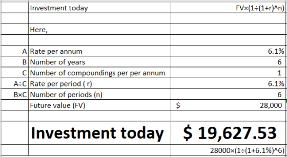 Investment today FVx(1=(1+r)^n) Here, 6.1% 6 A Rate per annum B Number of years C Number of compoundings per per annum A:C Ra