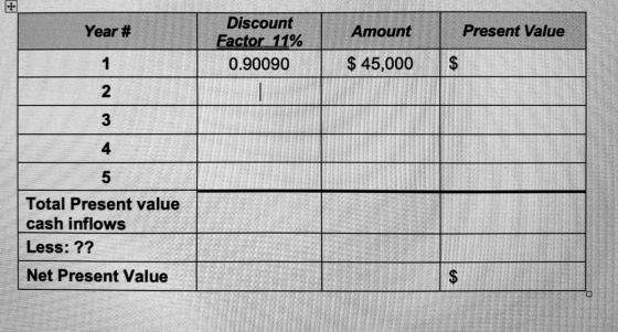 Discount Present Value Year # Amount Eactor 11% $ 45,000 $ 1 0.90090 2 4 5 Total Present value cash inflows Less: ?? Net Pres