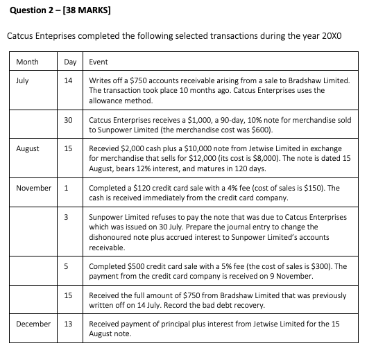 Question 2 - [38 MARKS] Catcus Enteprises completed the following selected transactions during the year 20X0 Month July 14 Au