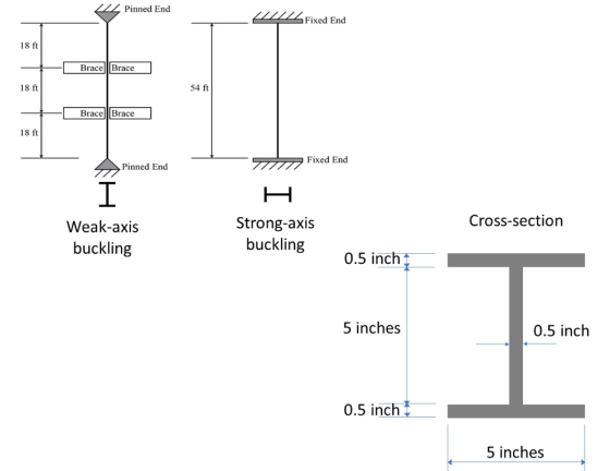 Pinned End LILIL Fixed End 18 ft Brace | Brace 18 ft 54 ft Brace|||Brace 18 ft Fixed End Pinned End I Cross-section Weak-axis