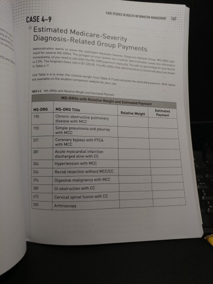 CASE 4-9 o Estimated Medicare-Severity Diagnosis-Related Group Payments Agministration wants so know teM ment for several MS-DRGs. The grouper an your s rs. The haspitas base rate is $7,320.50 Th M5 09Os Thot admiistraisn is concerned sbest ie Table 4-17 lse Table46 to enter the relative weight fram Toble 4-7 and celculate the essmate payer en tates vailable on the studest companion wabaste tor your ine MS-DRGs with Relative Weight and Estimated Payment MS-DRG MS-DRG Title 190 Estimated Payment Relative Weight 193 231 281 Chronic obstructive pulmonary disease with MCC Simple pneumonia and pleurisy with MCC Coronary bypass with PTCA with MCC Acute myocardial infarction discharged alive with CC Hypertension with MCC 304 334 374 389 472 509 Rectal resection without MCC/CC Digestive malignancy with MCC Gl obstruction with CC Cervical spinal fusion with CC Arthroscopy