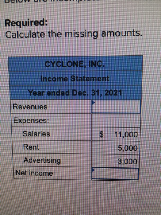 LLLLLLLL Required: Calculate the missing amounts. CYCLONE, INC. Income Statement Year ended Dec. 31, 2021 Revenues Expenses: